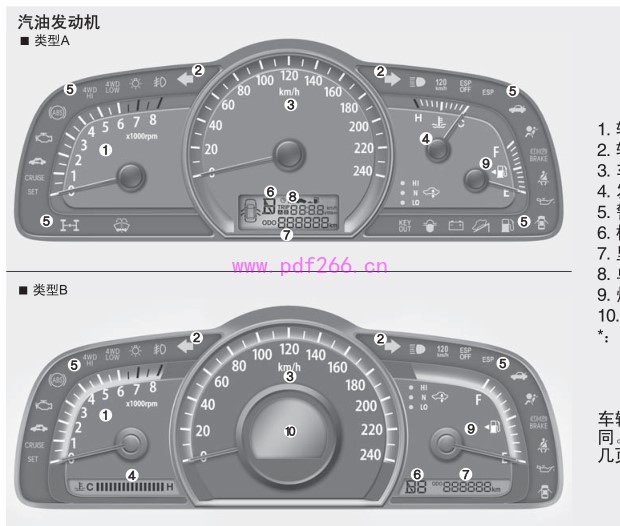 2014-2015 霸锐使用说明书 操作