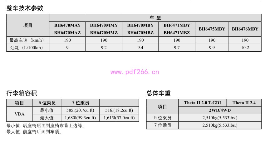 2013 胜达 使用手册 用户指南2.0 2.4 含七座五座